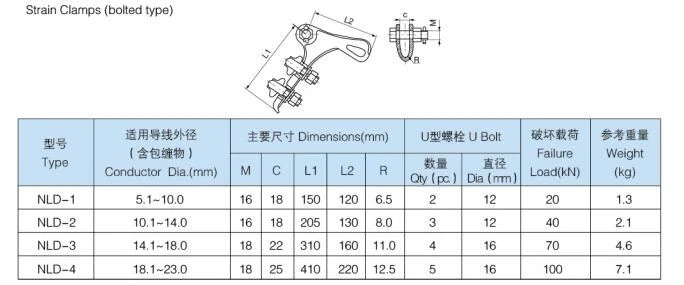 Guy Type Tension Clamp Guy Type Tension Clamp